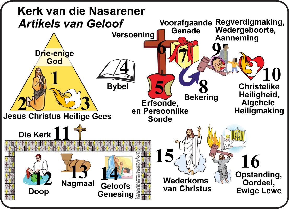 studymaps