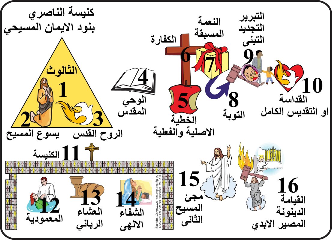 studymaps
